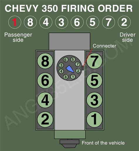 350 small block chevy engine firing order