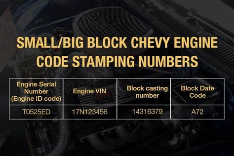 big block chevy engine code stamping numbers