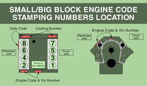 big block chevy engine codes