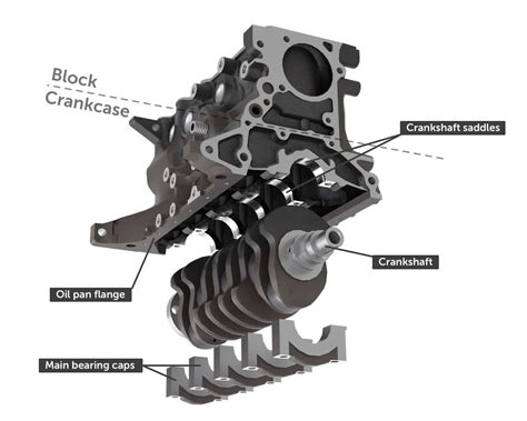 block engine parts