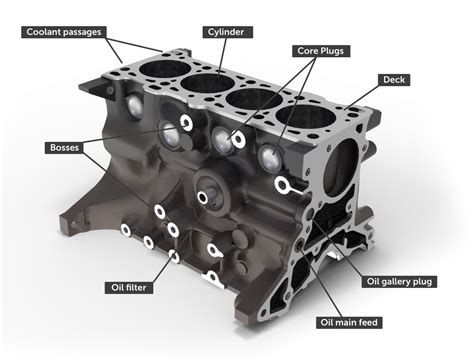 components of engine block