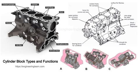 cylinder engine block