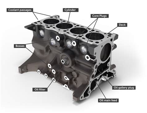 engine block engine parts