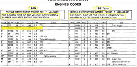 free engine block number lookup