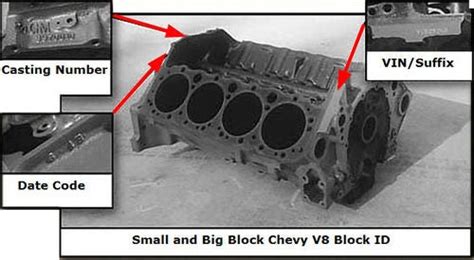 identification small block chevy engine code stamping numbers