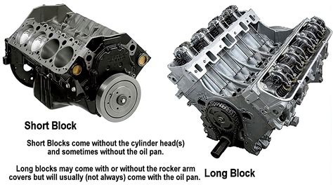 long block vs complete engine