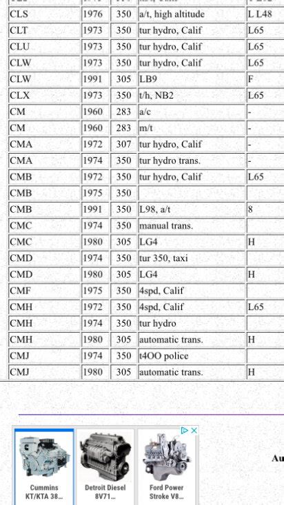 small block chevrolet engine suffix codes