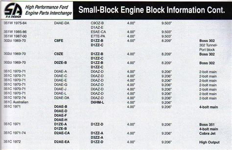 small block chevy engine codes